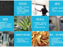 室內(nèi)空氣檢測有什么樣的檢測標(biāo)準(zhǔn)？